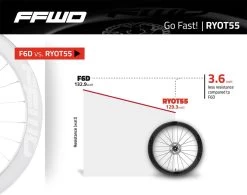 FFWD Ryot55 Dt240 Exp 25 FFWD Ryot55 Dt240 Exp -Cycling Gear Shop StKu4YK2cWrCdWDjbZ8dP5x0s