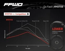 FFWD Ryot55 Dt240 Exp 24 FFWD Ryot55 Dt240 Exp -Cycling Gear Shop aTR7MtxYR 4 mEsqmot50QzVg